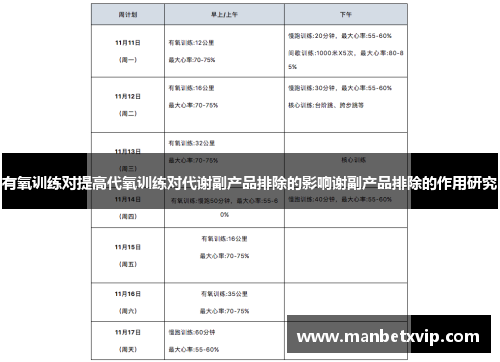 有氧训练对提高代氧训练对代谢副产品排除的影响谢副产品排除的作用研究