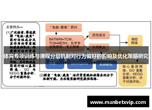 体育专项训练与课程分层机制对行为偏好的影响及优化策略研究