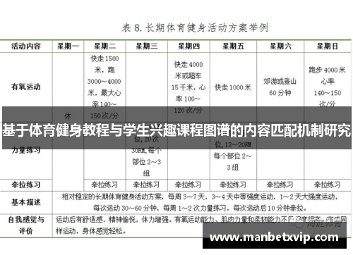 基于体育健身教程与学生兴趣课程图谱的内容匹配机制研究