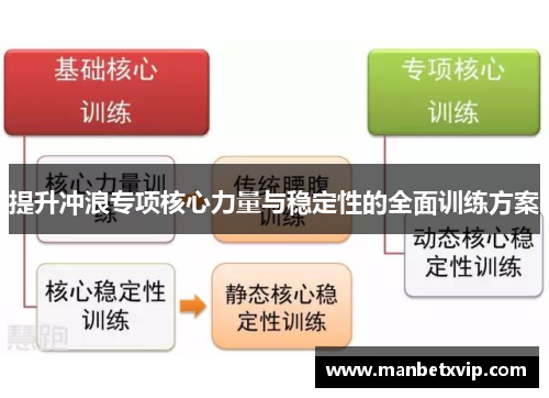 提升冲浪专项核心力量与稳定性的全面训练方案