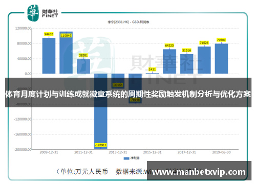 体育月度计划与训练成就徽章系统的周期性奖励触发机制分析与优化方案